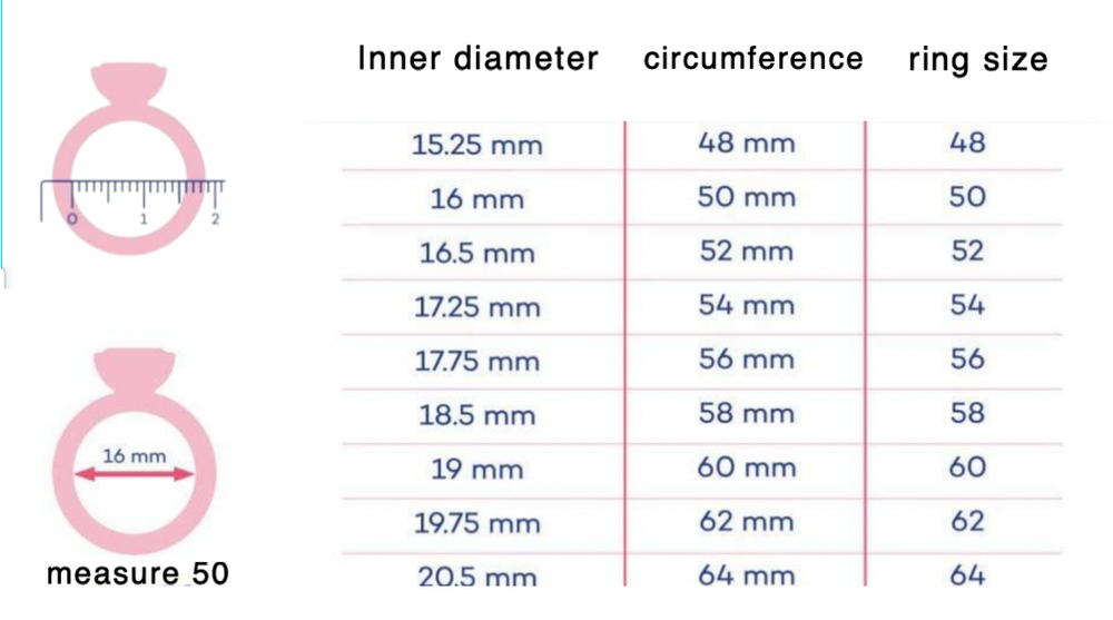 Inner Diameter Ring Size Help Inner Diameter Easy Ring Size Chart