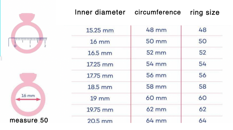 Ring Sizer Standard Us Ring Sizes Inside Diameter Us Standard Ring